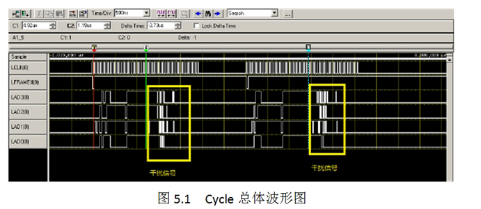 LPC总线介绍_百度文库0011.jpg